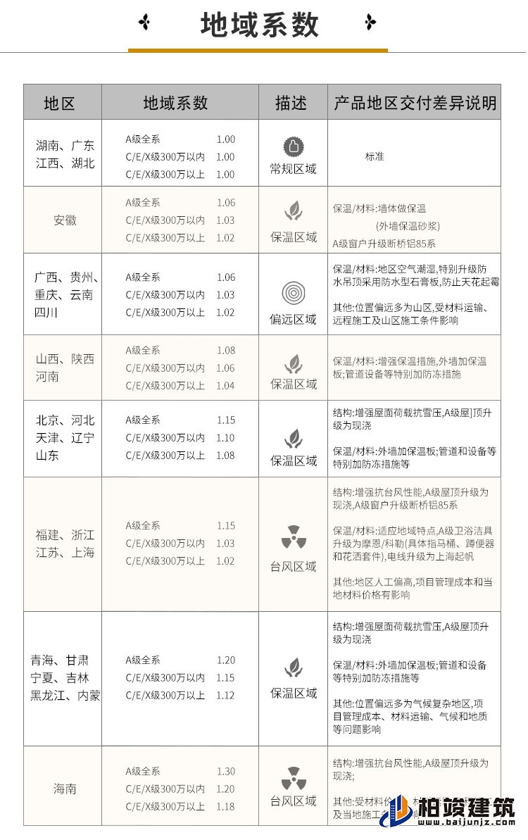 漂亮的农村自建房二层楼A2001-新中式风格